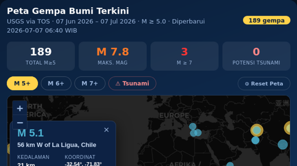 BMKG Catat Gempa Beruntun Magnitudo Lima Guncang Indonesia