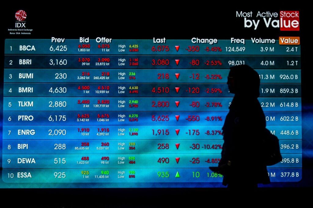 IHSG Menguat ke Level 5876 pada Akhir Pekan