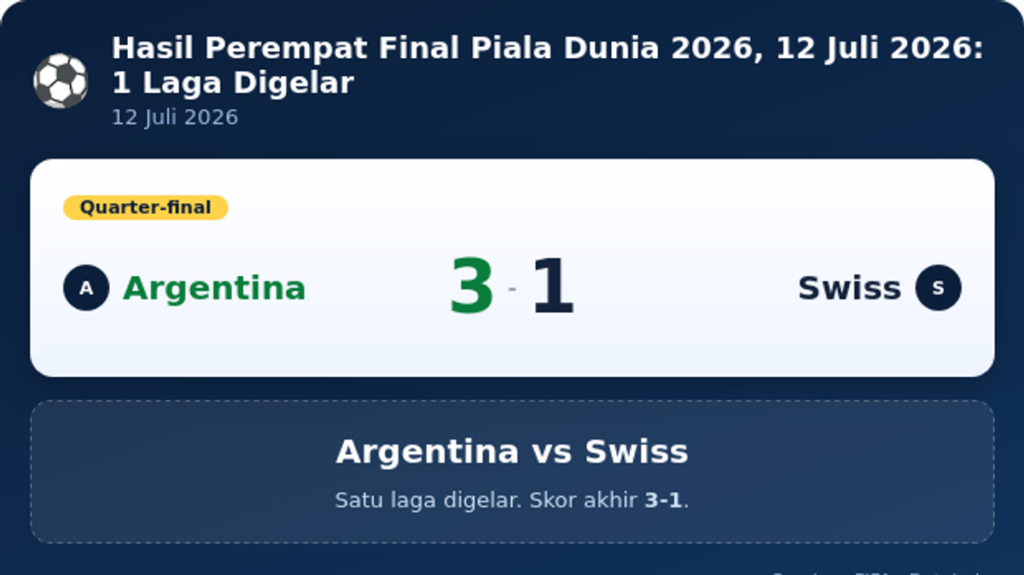 Argentina dan Inggris Bertemu di Semifinal Piala Dunia 2026