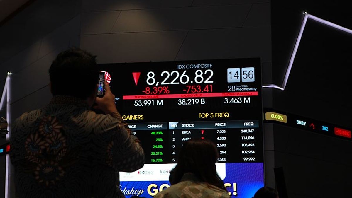 IHSG Jatuh 3,05 Persen ke 5.643 Akibat Asing Jual Bersih Rp1,2 Triliun 30 Juni 2026