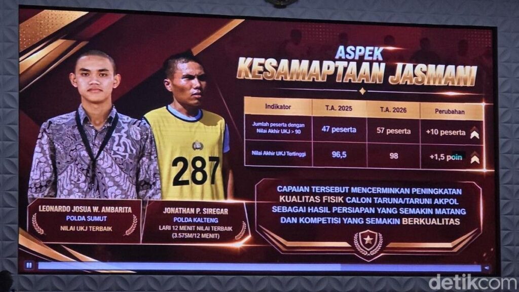 Peserta Seleksi Akpol 2026 Raih Nilai Rata-Rata Tertinggi
