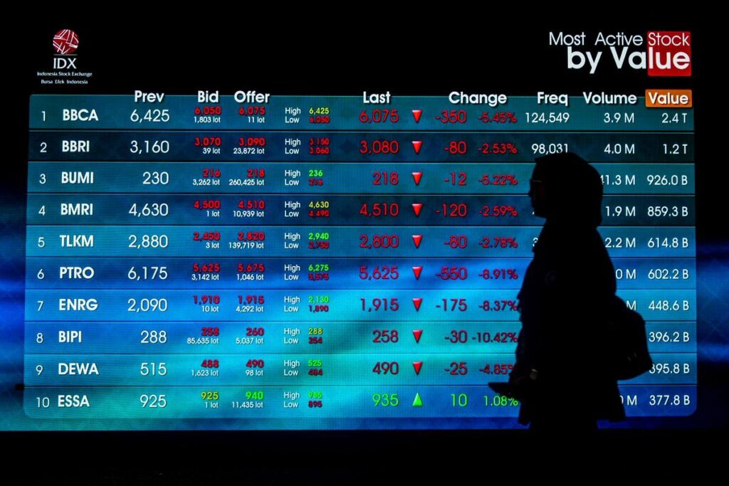 IPOT Memproyeksikan IHSG Berpeluang Rebound Berada di Level 6196