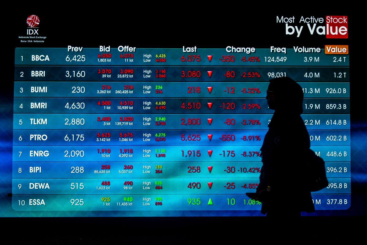 IPOT Memproyeksikan IHSG Berpeluang Rebound Berada di Level 6196