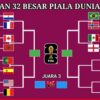 Portugal Hadapi Spanyol pada Babak 16 Besar Piala Dunia 2026