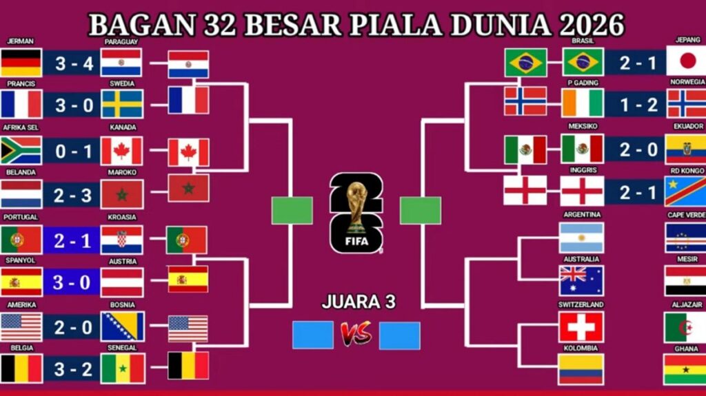 Portugal Hadapi Spanyol pada Babak 16 Besar Piala Dunia 2026