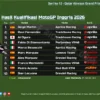 Jorge Martin Rebut Pole Position MotoGP Inggris 2026 dan Cetak Rekor