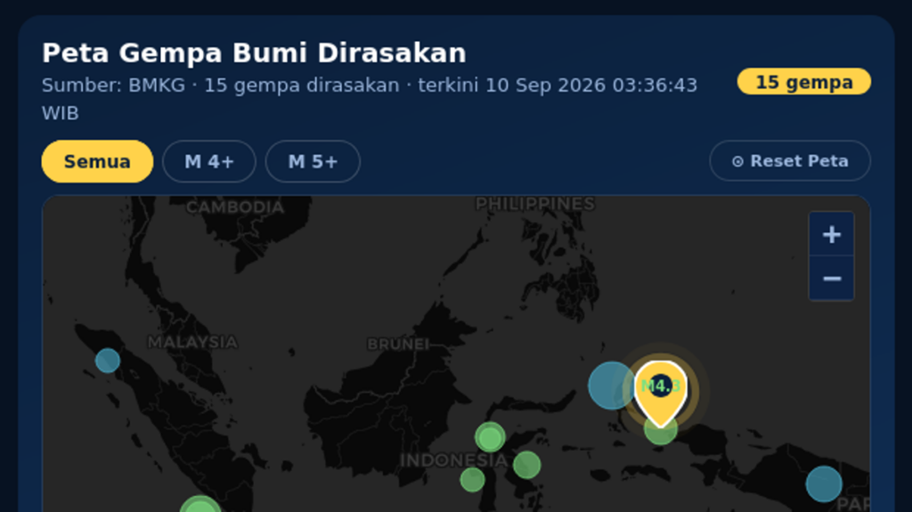 Gempa Magnitudo 5,2 Guncang Keerom Papua dan Gempa Lainnya di Papua