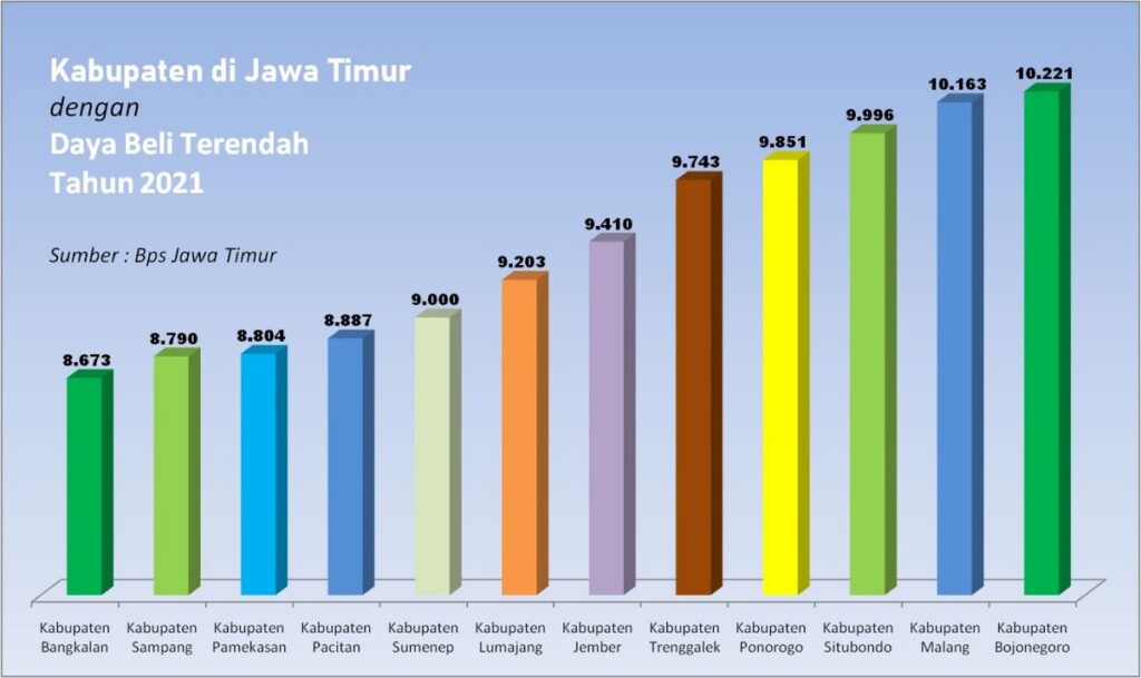 Pemerintah Kaji Pembatasan BBM Subsidi untuk Masyarakat Mampu