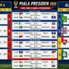 Persib Bandung dan Arema FC Lolos Semifinal Piala Presiden 2026