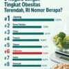 8 Negara dengan Tingkat Obesitas Dewasa Terendah Versi WOF