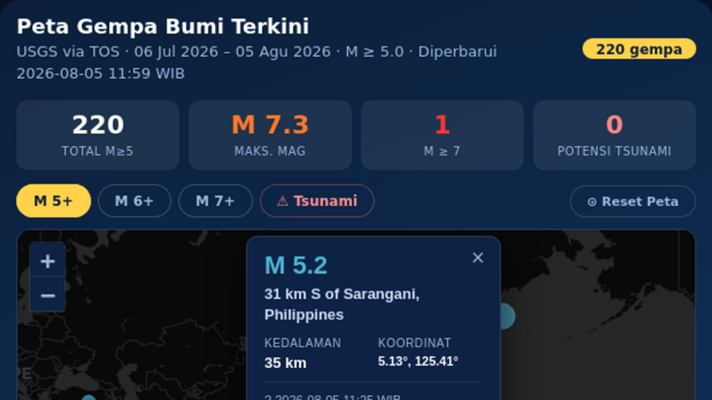 Gempa M 6,5 Guncang Mindanao Filipina Dirasakan di Sangihe