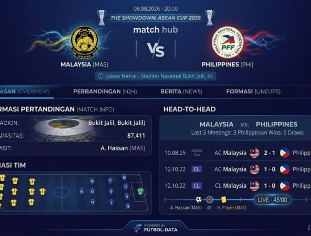Gol Gunalan Bawa Malaysia Tundukkan Filipina 1-0 di Piala ASEAN 2026