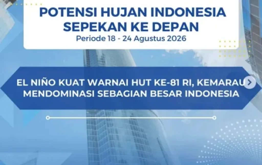 BMKG Memprakirakan Cuaca Berawan Hingga Hujan Ringan di Kota Besar