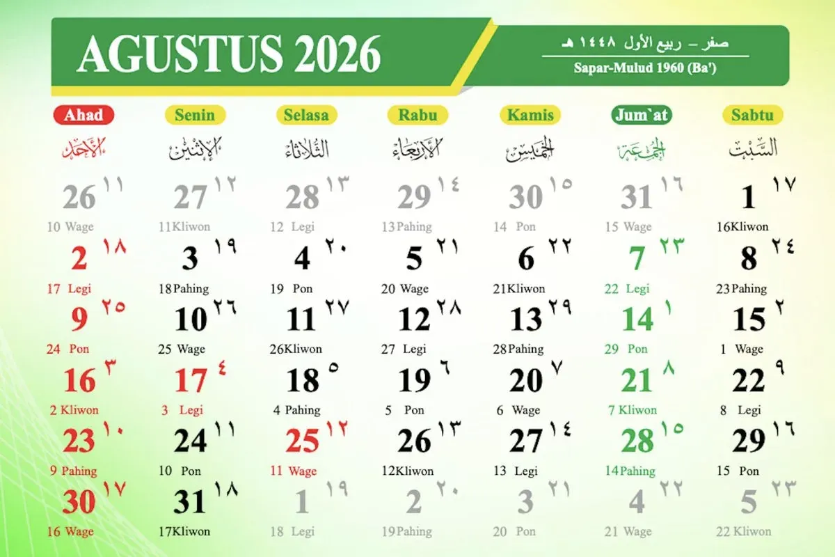 Siklus Weton Jumat Pon Masuki Transisi Bulan Sapar ke Mulud 1960