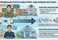 DPR dan Pemerintah Sepakat Guru PPPK Diangkat Jadi Pegawai Pusat