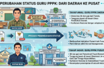DPR dan Pemerintah Sepakat Guru PPPK Diangkat Jadi Pegawai Pusat