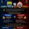 Persib Ungguli Nilai Pasar Persija Jelang Semifinal Piala Presiden