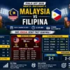 Malaysia Pertaruhkan Tiket Semifinal Pertemuan Lawan Filipina