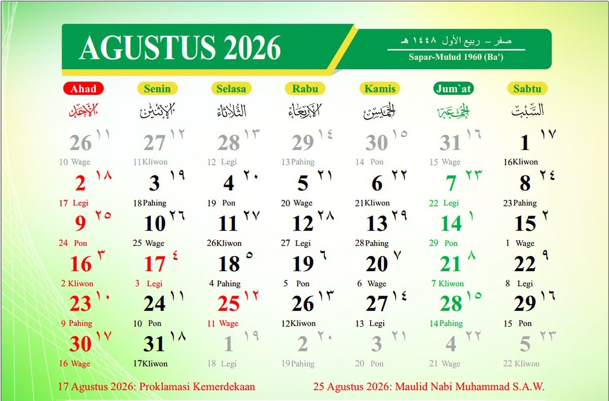 Kalender Jawa Agustus 2026 Masuki Transisi Sapar ke Mulud