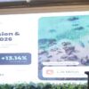Sektor Pariwisata Indonesia Tumbuh 13,14 Persen Kuartal I 2026