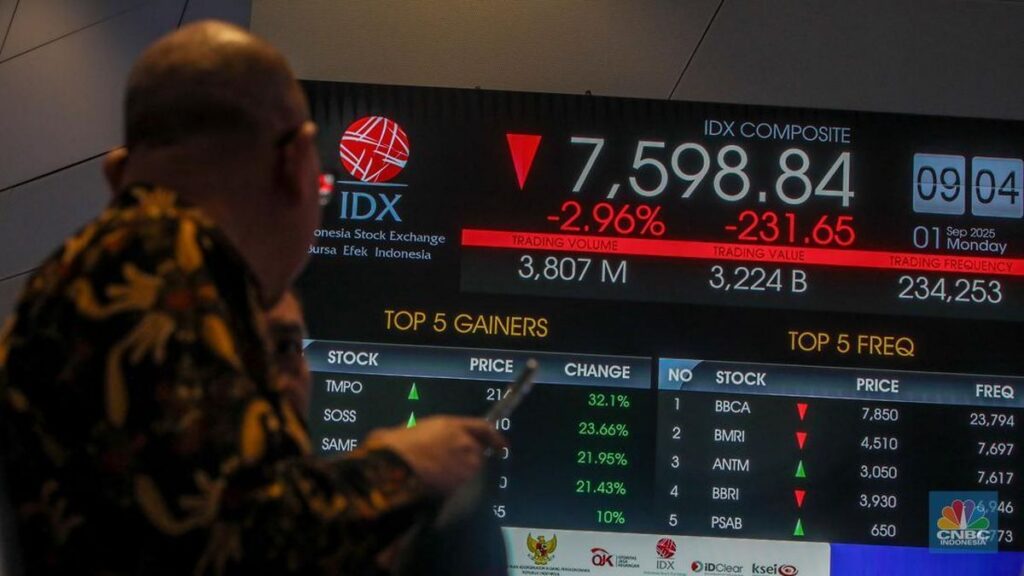 IHSG Dibuka Menguat ke Level 6.272 Pada Perdagangan 3 Agustus 2026