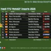 Di Giannantonio Pimpin Sesi FP2 MotoGP Inggris 2026 di Silverstone