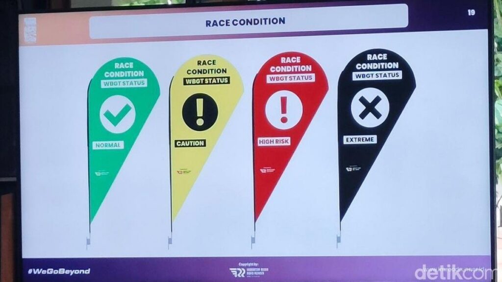 4 Warna Race Flag Berbasis WBGT dalam Lomba Lari Marathon