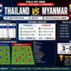 Empat Tim Grup B Berebut Tiket Semifinal Piala AFF 2026 Hari Ini