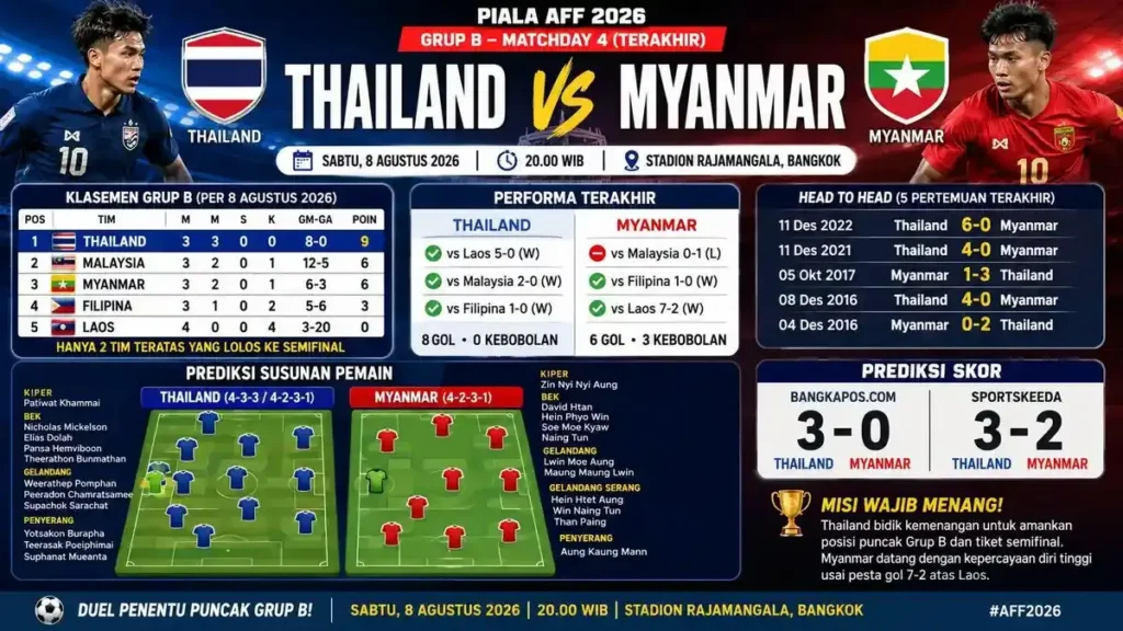 Empat Tim Grup B Berebut Tiket Semifinal Piala AFF 2026 Hari Ini